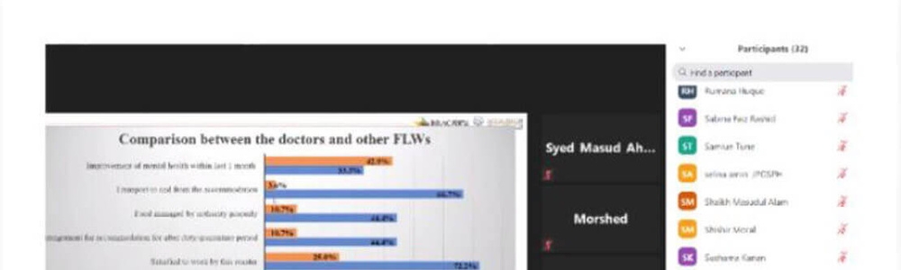 Re-visiting the Front Line Health Workers’ (FLWs) working with Covid-19 patients and Different aspects of Health sector Financing