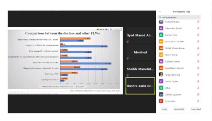Re-visiting the Front Line Health Workers’ (FLWs) working with Covid-19 patients and Different aspects of Health sector Financing